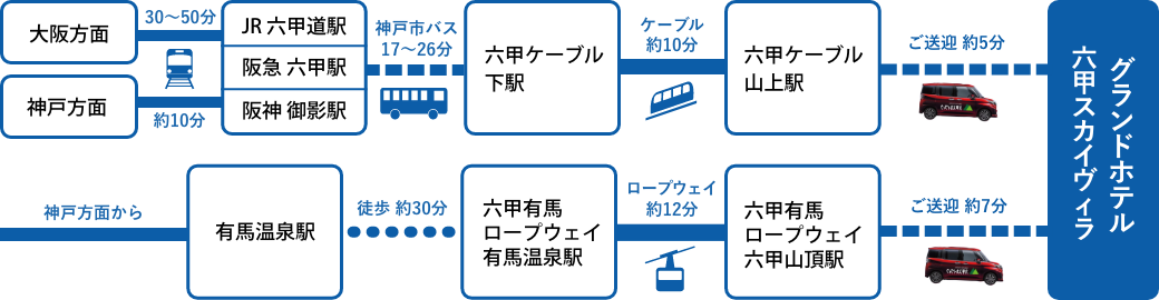 公共交通機関でのアクセス
